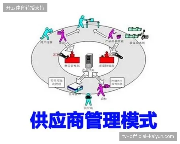2027年前后赛事供应商管理体系将演变成体育服务市场衡量企业专业度的核心考量指标